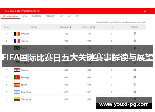 FIFA国际比赛日五大关键赛事解读与展望