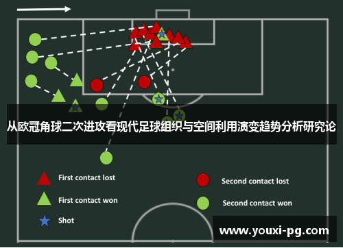 从欧冠角球二次进攻看现代足球组织与空间利用演变趋势分析研究论 从欧冠角球二次进攻看现代足球组织与空间利用演变趋势分析研究论