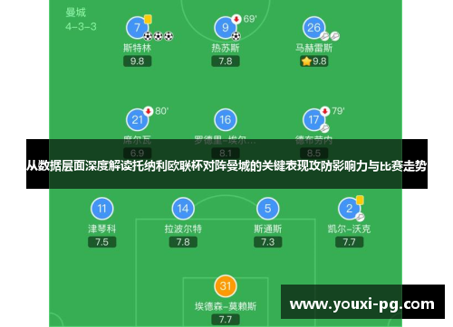 从数据层面深度解读托纳利欧联杯对阵曼城的关键表现攻防影响力与比赛走势