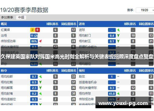 久保建英国家队对阵国米高光时刻全解析与关键表现回顾深度盘点复盘