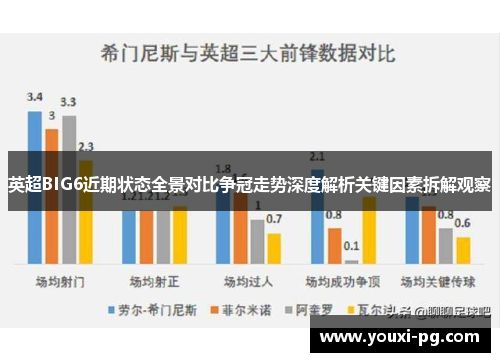 英超BIG6近期状态全景对比争冠走势深度解析关键因素拆解观察