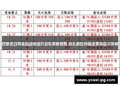 巴黎圣日耳曼因战绩提升宣布重要调整 俱乐部目标瞄准更高层次发展