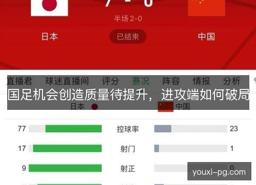 国足机会创造质量待提升,进攻端如何破局 国足机会创造质量待提升,进攻端如何破局